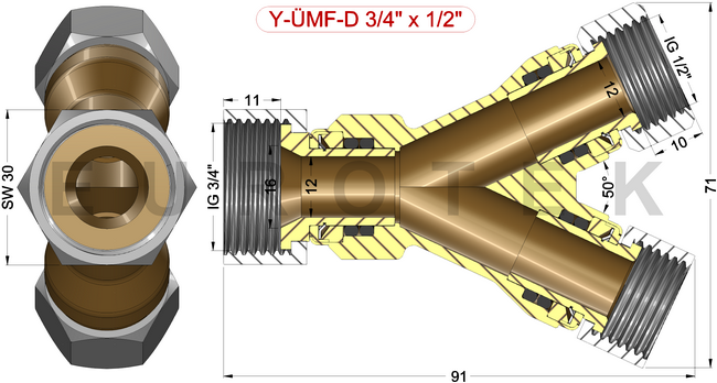 description